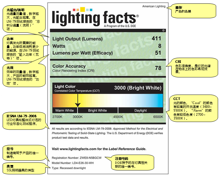 Lighting Facts 8