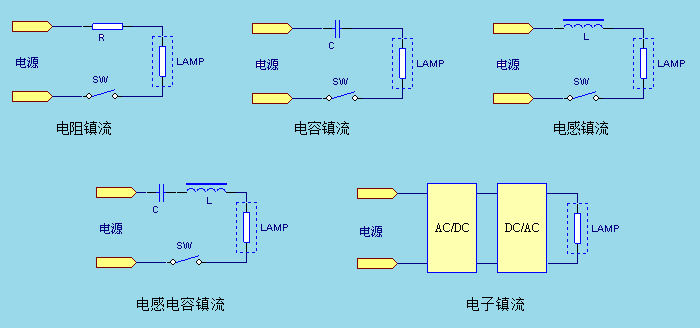 gas discharge lamp-2