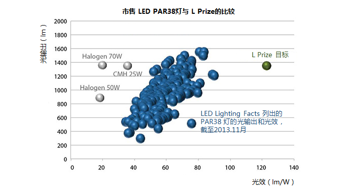 L-Prize-par38-2