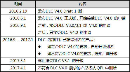 DLC-V4.0-03