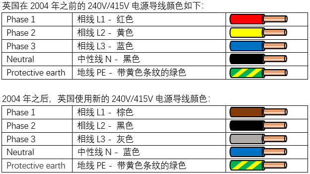 欧标电线颜色对照表图片